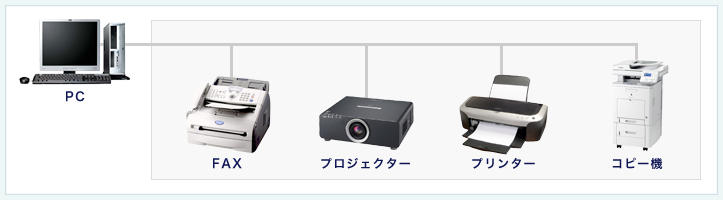 オフィス移転は通信コスト見直しのチャンス！