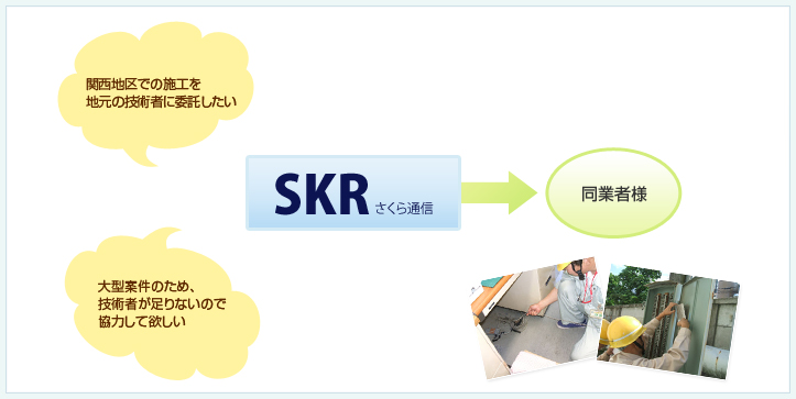 施工業者の方