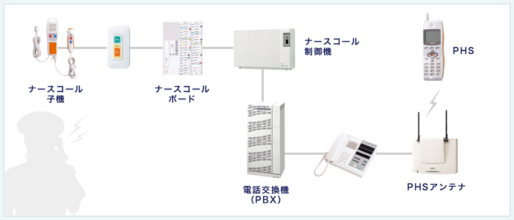 システム構成例