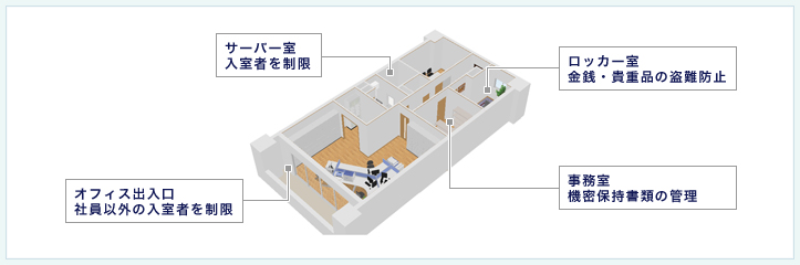 例えばこんなところで